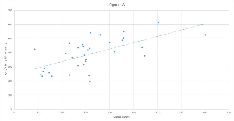 Leading Indicator of Case Duration - Daksh